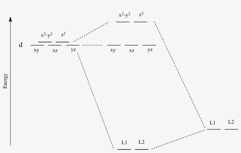 Now, Remember That Metals Usually Have D Electrons - Diagram, transparent png
