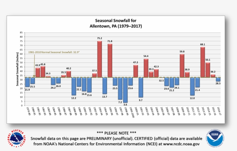 Https - //www - Erh - Noaa - Gov/phi/images/ - Snow, transparent png
