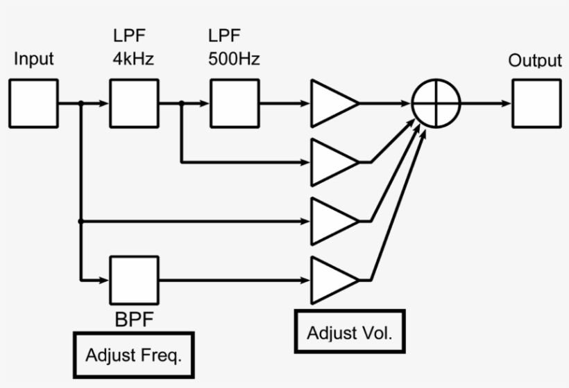 Picture9 - Diagram, transparent png