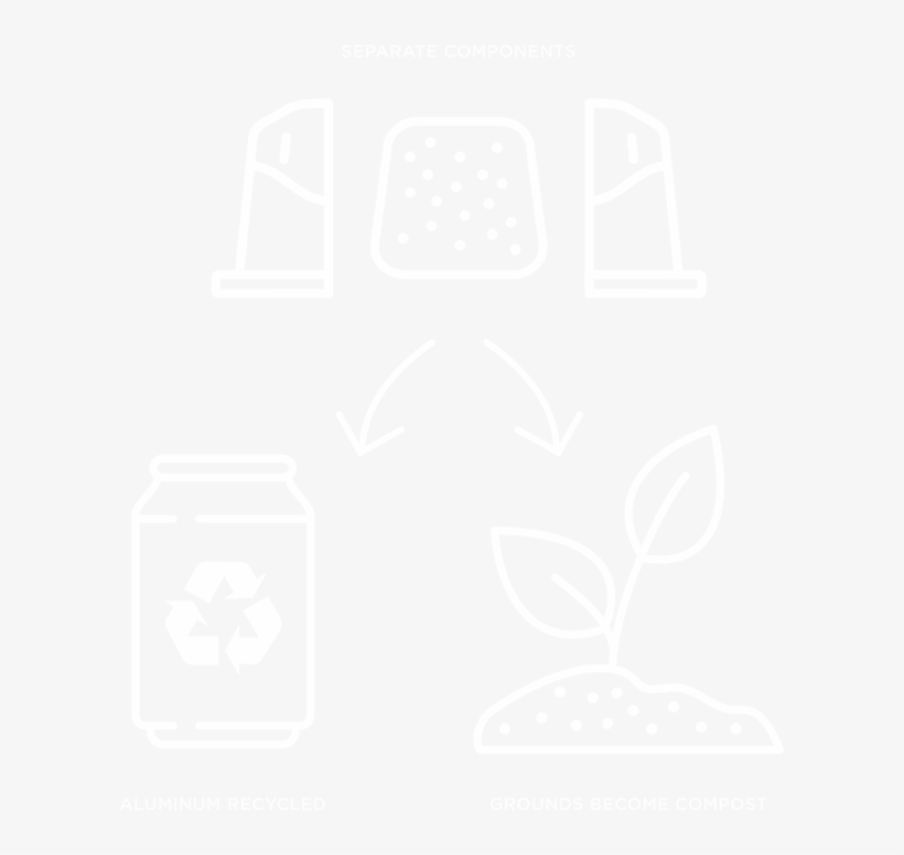 When Your Peet's Espresso Capsules Arrive At The Recycling - Wordpress Logo White Png, transparent png