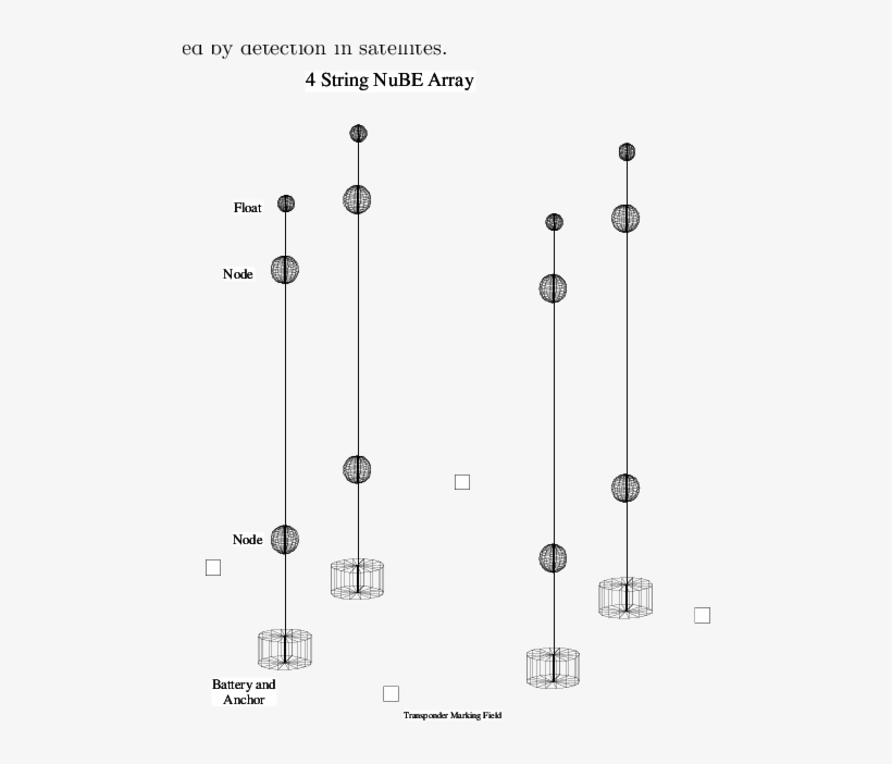 Schematic Diagram Of The 4 String Nube Detector - Diagram, transparent png