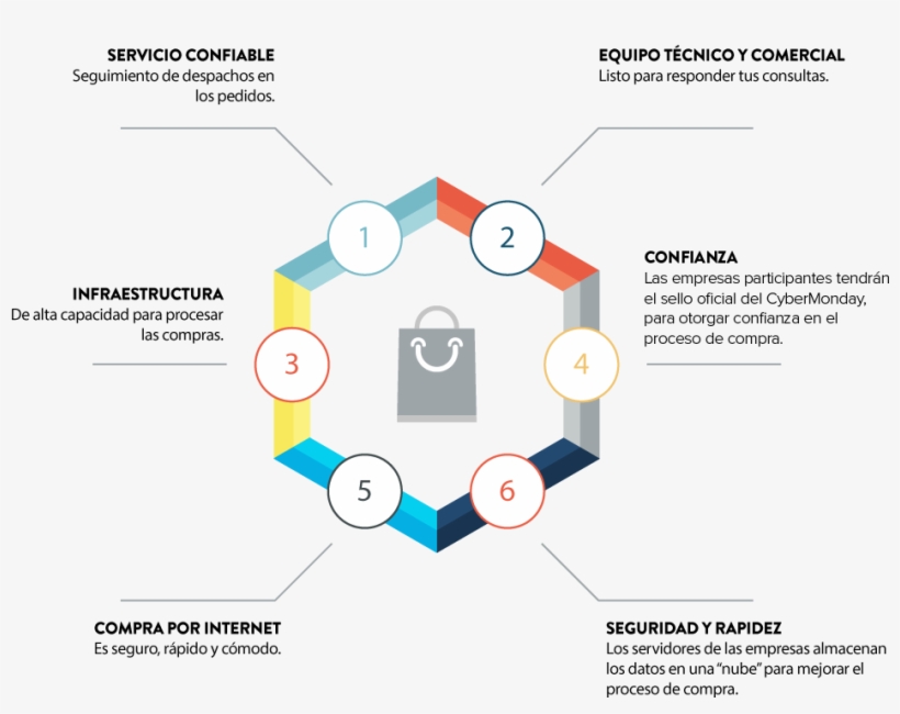 Los Servidores De Las Empresas Almacenan Los Datos - Responsive Web Design, transparent png