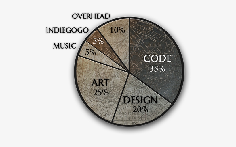Gqjoy And Subordinate Zenox Game Studio Is A Player-oriented - Circle, transparent png