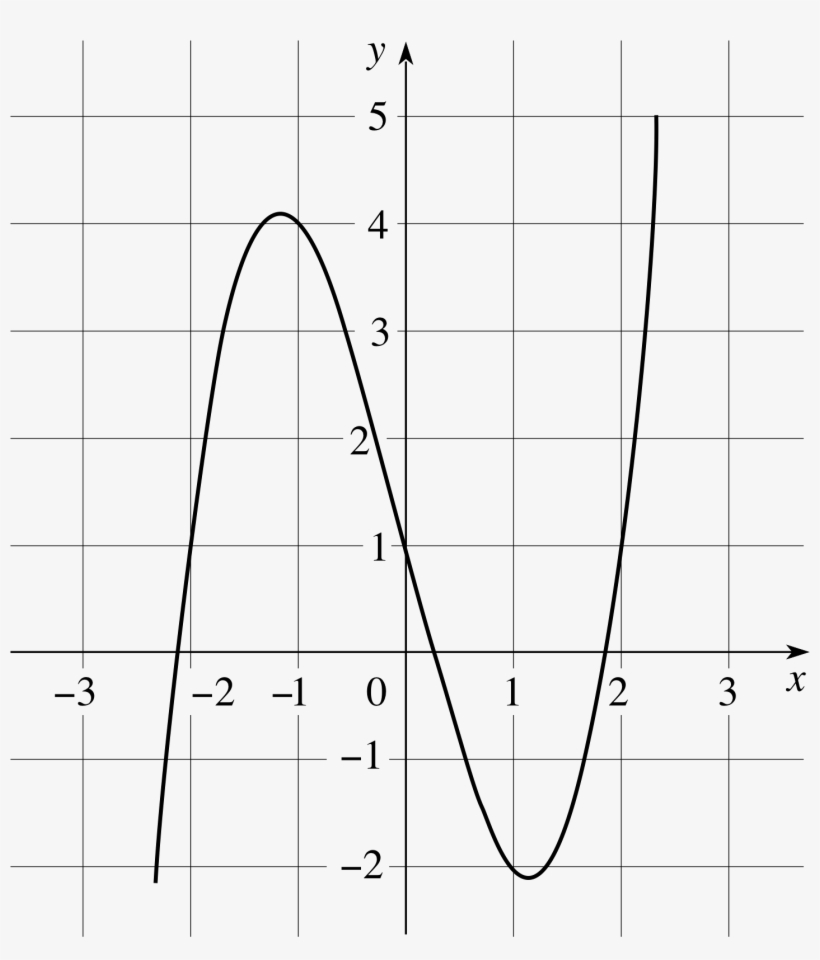 Pplato Flap Math Solving Equations Png Transparent - Blizzard, transparent png