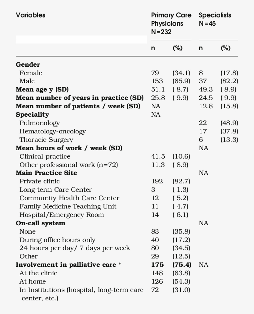 Primary Care Physician And Specialist Personal And - Number, transparent png