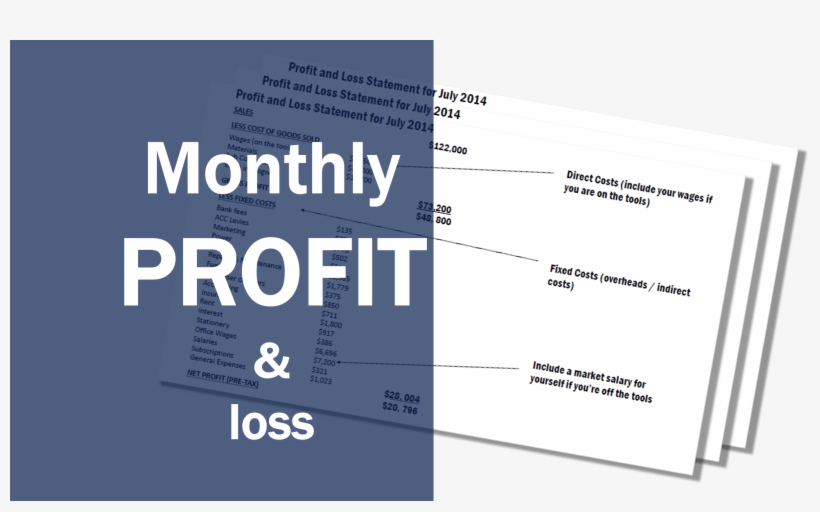 Monthly Profit And Loss - Retinopathy Of Prematurity, transparent png