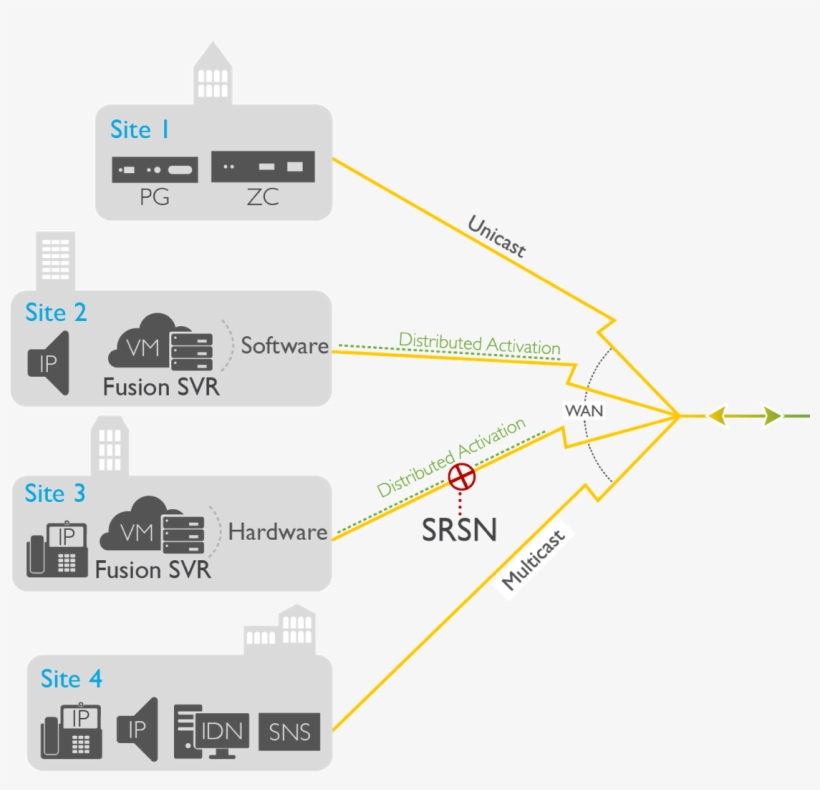How Do I Optimize And Scale My Informacast Fusion Implementation - Informacast, transparent png