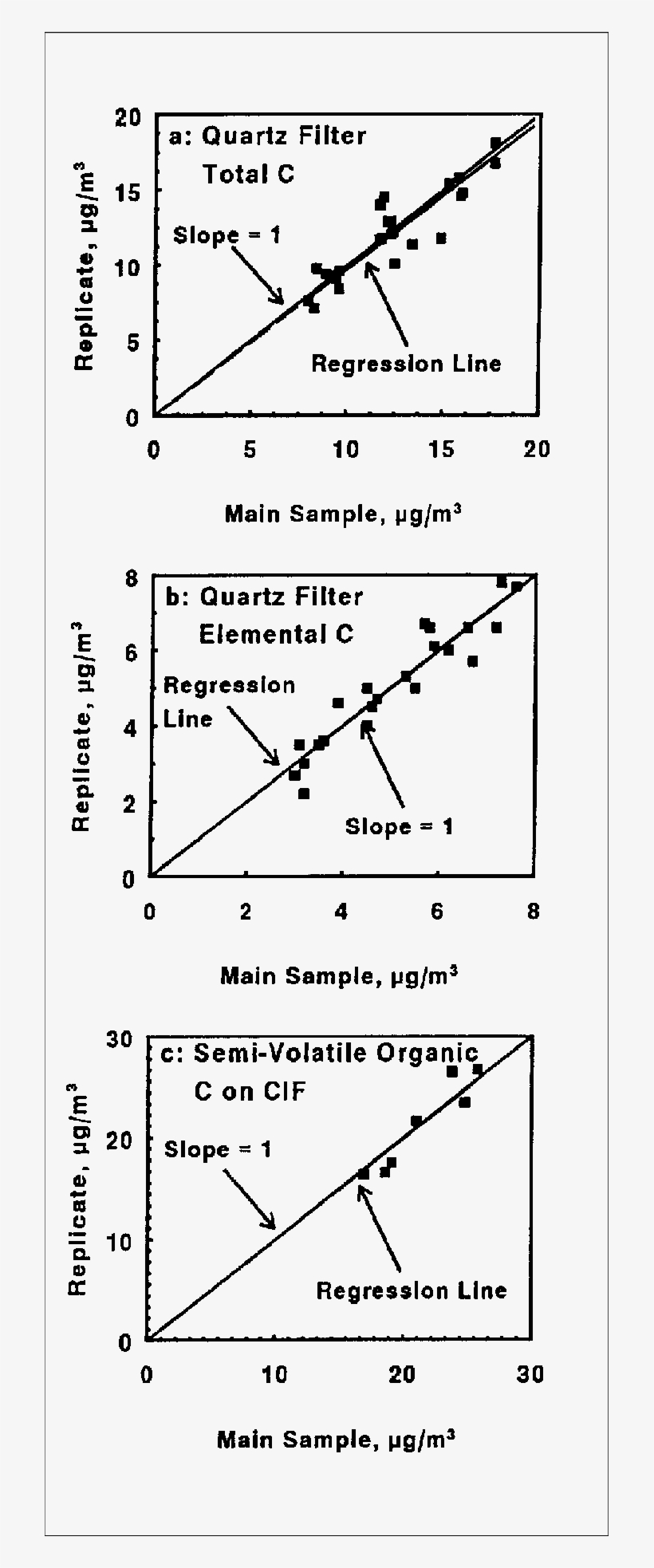 Comparison Of Collocated Big Boss Quartz Filter And - Diagram, transparent png