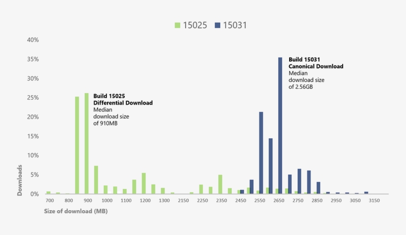 Diff Download Graph - Windows 10, transparent png