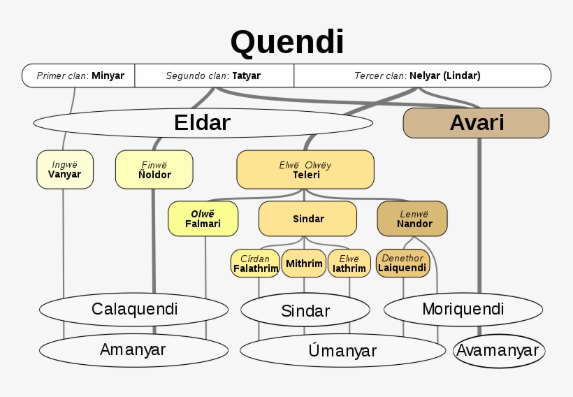 Sundering Of The Elves-es - Drzewa Genealogiczne Silmarillion, transparent png