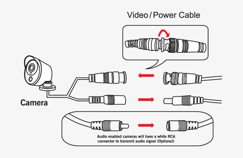 Video Audio Pir 1 Dk - Nyse:pir, transparent png