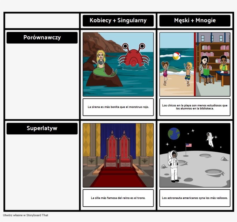 Wybierz Jak Wydrukować Tę Planszę - Français Comparatif Et Superlatif, transparent png