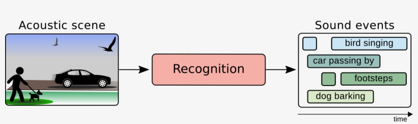 New Surveillance Applications Could Automatically Detect - Graphics, transparent png