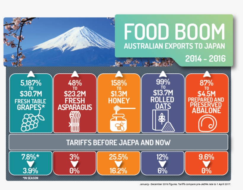 Australia Is On The Honey With A Wide Range Of Produce - Summit, transparent png