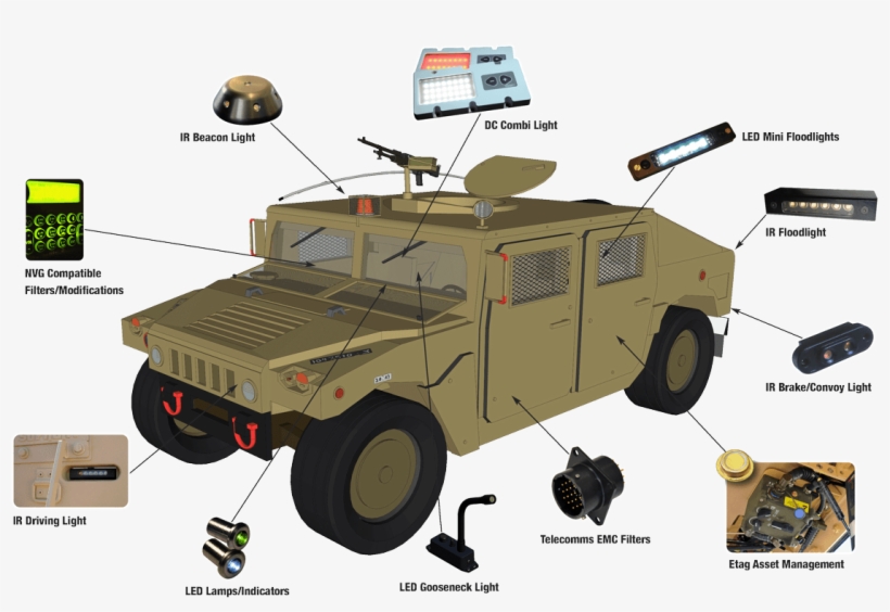 Vehicle Applications - Military Led Beacon, transparent png