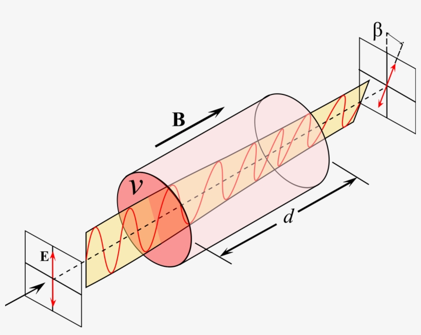 File - Faraday Effect - Svg - Effet Magnéto Optique, transparent png