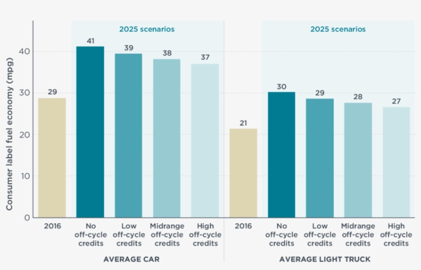 New Vehicle Consumer Label Fuel Economy In 2016 And - Car, transparent png