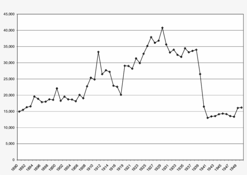 Shows A Steady Rise In The Number Of Articles Included - Any Npk Fertilizer Export To Malaysia, transparent png