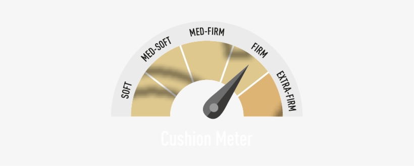 Coiloncoil Cushion Meter-01 - Circle, transparent png