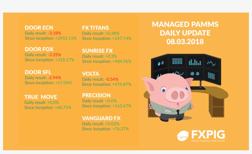 Forex Pamm Daily Results 08 03 2018 Fxpig - Foreign Exchange Market, transparent png