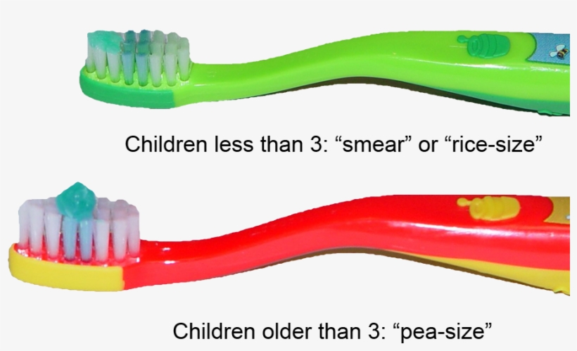 Childrens Toothpaste - Toothpaste, transparent png