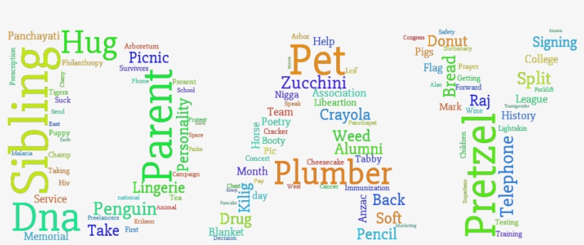 National Jimmy Butler Day, On The 25th Of April - Laurens Rotterdam, transparent png