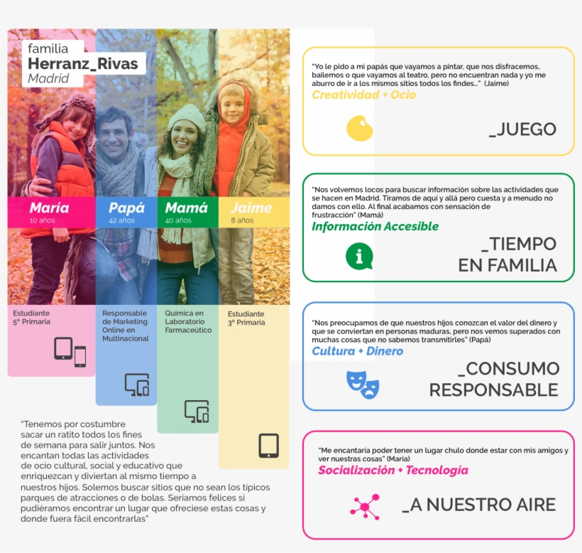 An Proposal To A User Persona Of 1 - Persona, transparent png