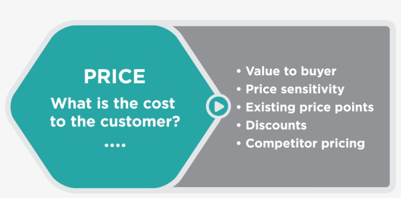 Price, transparent png