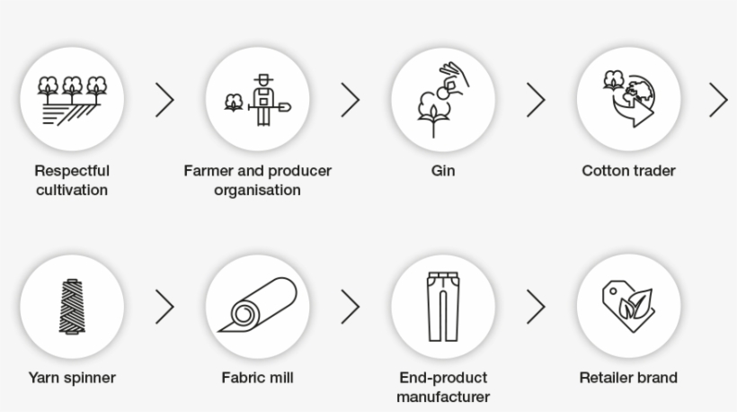 Organisation Stewarding The Global Standards For Better - Circle, transparent png