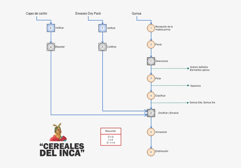 Diagram, transparent png