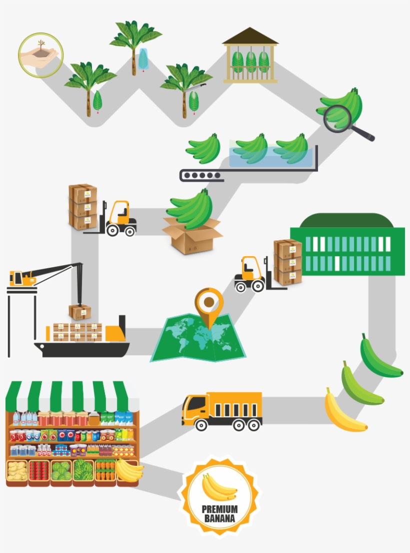 Dazak, Trading Company S - Trade, transparent png