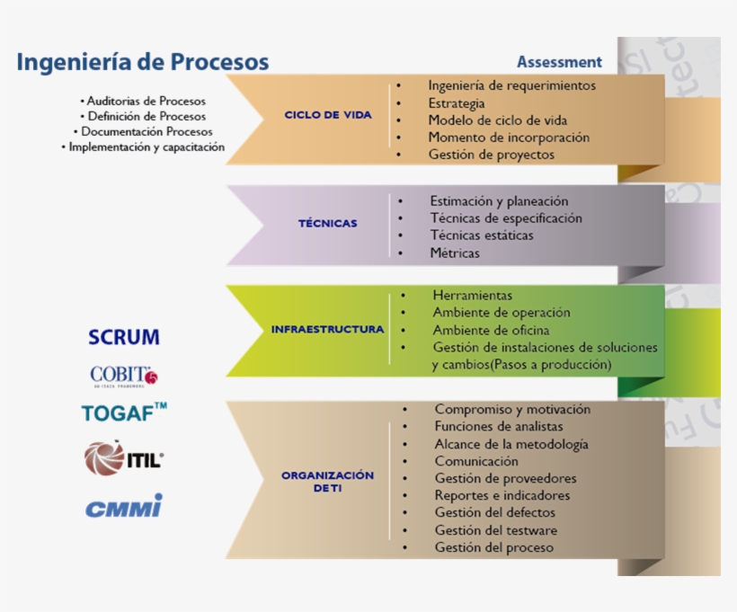 Imagen3 - Engineering, transparent png
