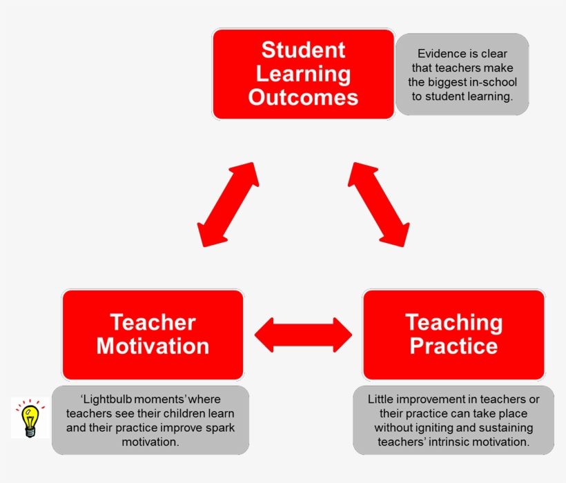 Stircircle - Education, transparent png