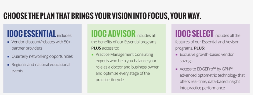 Idoc Alliance Plans - Money Back Guarantee, transparent png