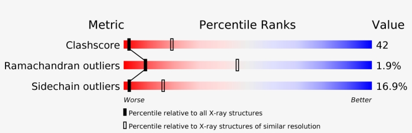 Structure Validation - Number, transparent png