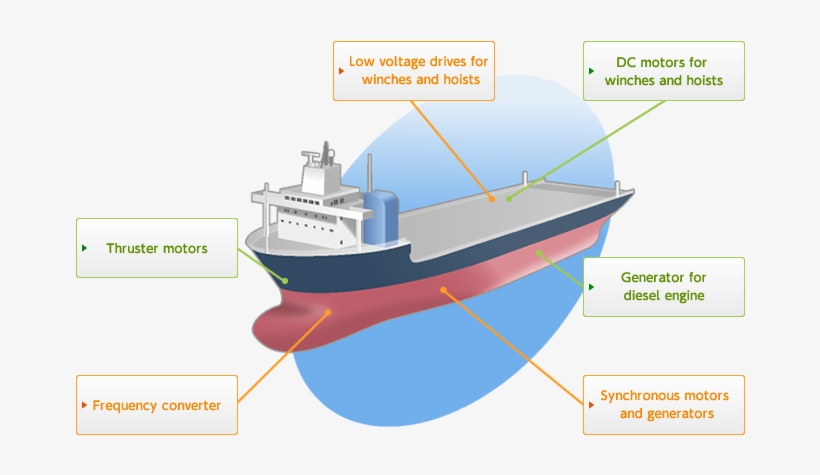 Cargo Ship With Labels, transparent png