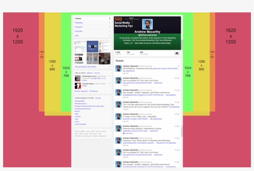 Social Media Templates 2014, 2015 Psd - Social Media, transparent png