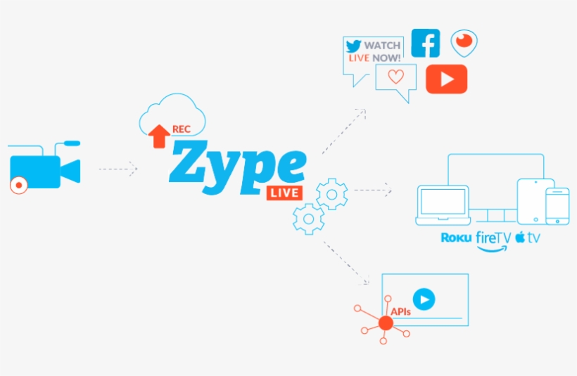 Zype Live Stream Multicast Ott - Zype, transparent png