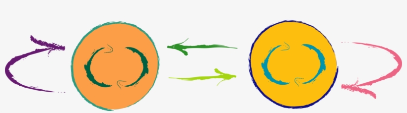 Interpersonal Communication Intrapersonal Communication - Interpersonal Communication, transparent png