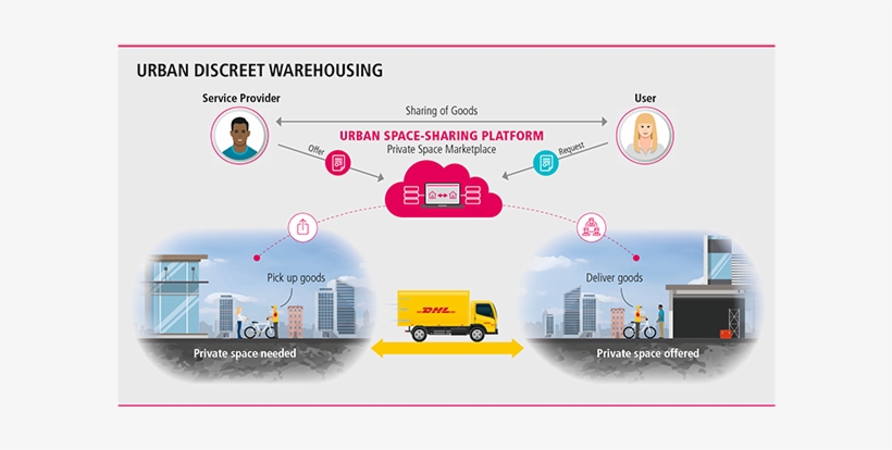 /content/dam/local Images/g0/new Aboutus/logistics - Sharing Economy Warehouse, transparent png
