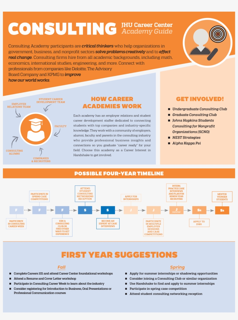 Getting Started In Consulting - Online Advertising, transparent png