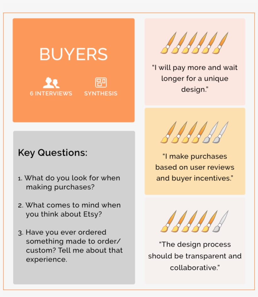 Buyers- Interview - Beige, transparent png
