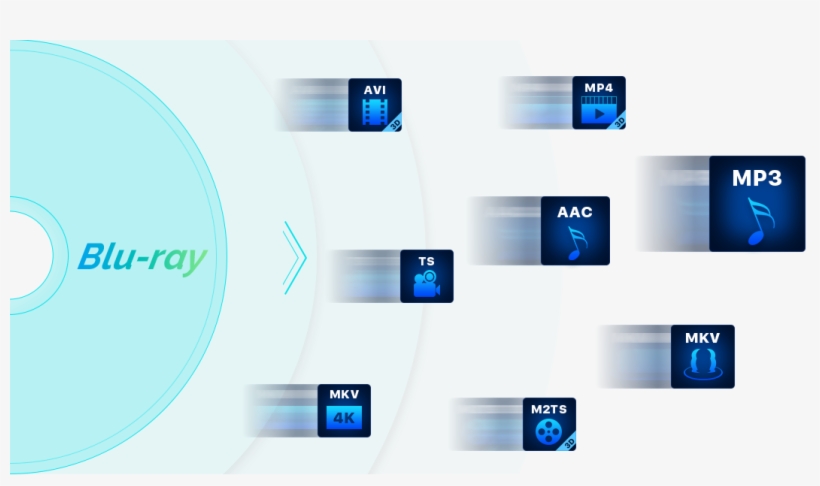 Rippen Sie Dvds Und Blu-ray Discs In Ein Beliebiges - Blu-ray Ripper, transparent png
