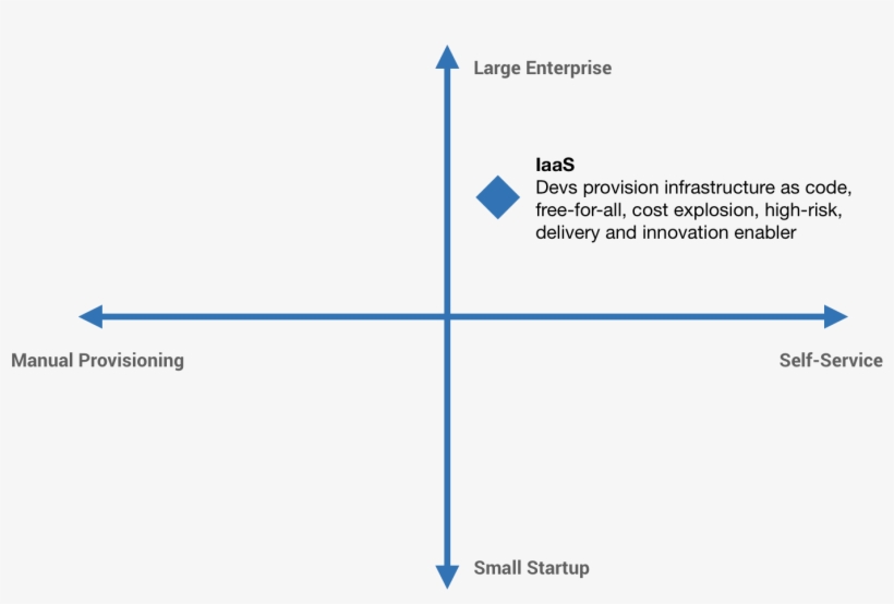 So Teams All Went Different Directions Introducing - Diagram, transparent png