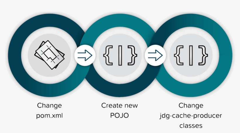 As Mentioned Earlier One Needs To Adapt The Code To - Circle, transparent png