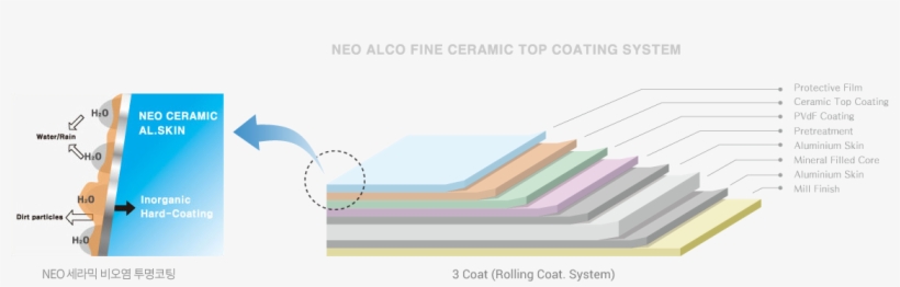 Pine Ceramic Structural Diagram And Characteristics - Ceramic, transparent png