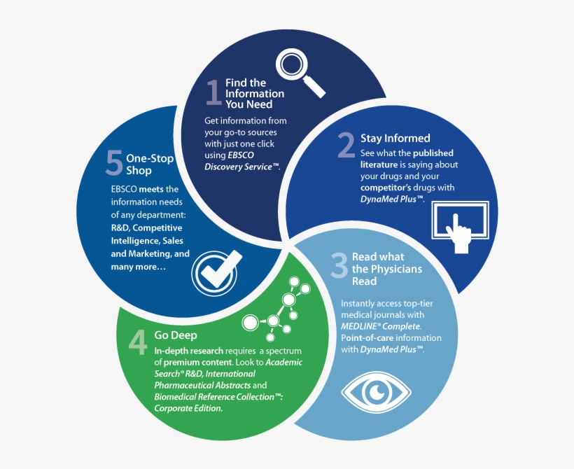 Share Post - Competitive Intelligence Pharma, transparent png