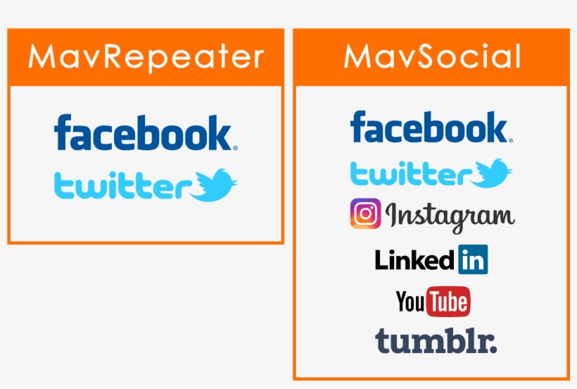 Mavrepeater Is Compatible With Twitter And Facebook - Facebook, transparent png