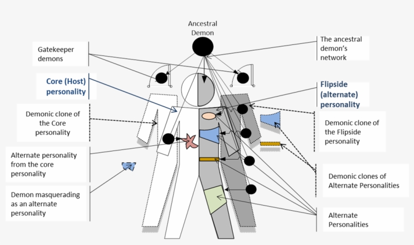 Complete Broken Soul Png - Diagram, transparent png