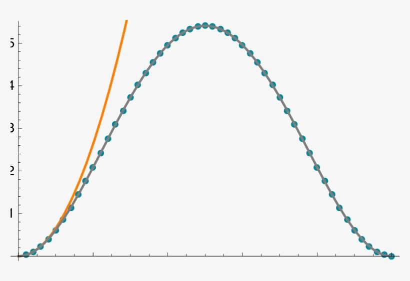 Particle Ring Png Image Library Library - P 32 Beta Spectrum, transparent png